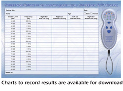Hearing Screener Results Recording Chart